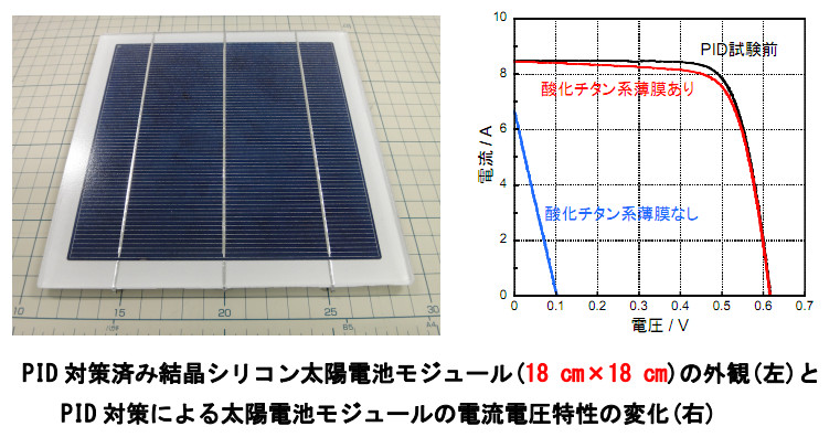 モジュールの外観と電流電圧特性の変化