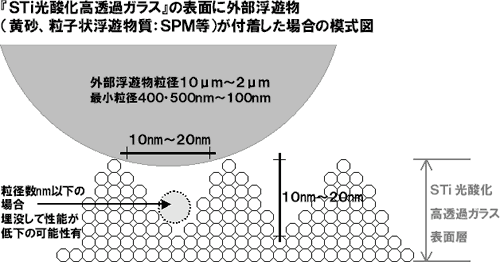 高温タイプ図