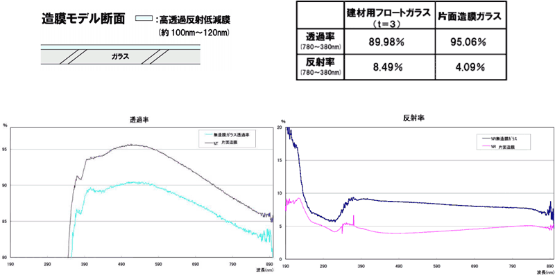 ガラス基板片面造膜例図