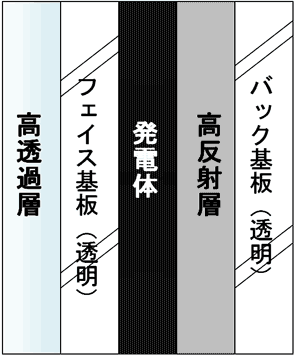 機能膜構成例図