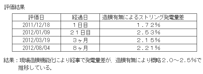 評価結果