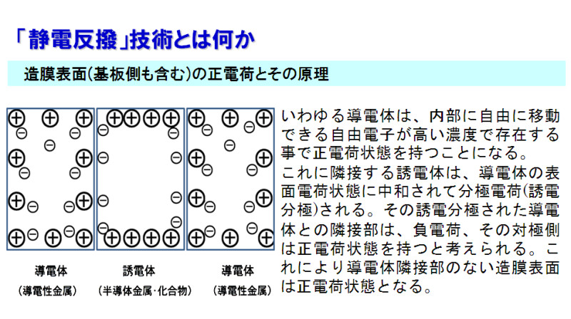 「静電反撥」技術とはなにか